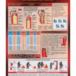 Плакат «Порошковый огнетушитель» (420 x 594 мм)