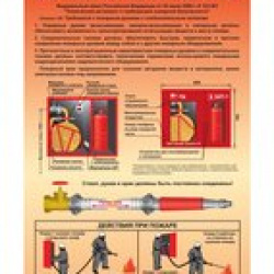Плакат «Внутренний пожарный кран» (210 x 297 мм)
